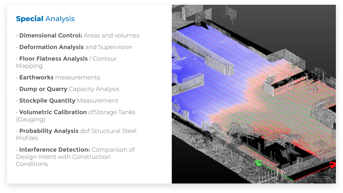 A list of special analysis services is shown on the left, while the right displays a 3D point cloud model—captured using a laser scanner for construction—with colored data overlays, illustrating digital architectural measurement and analysis.