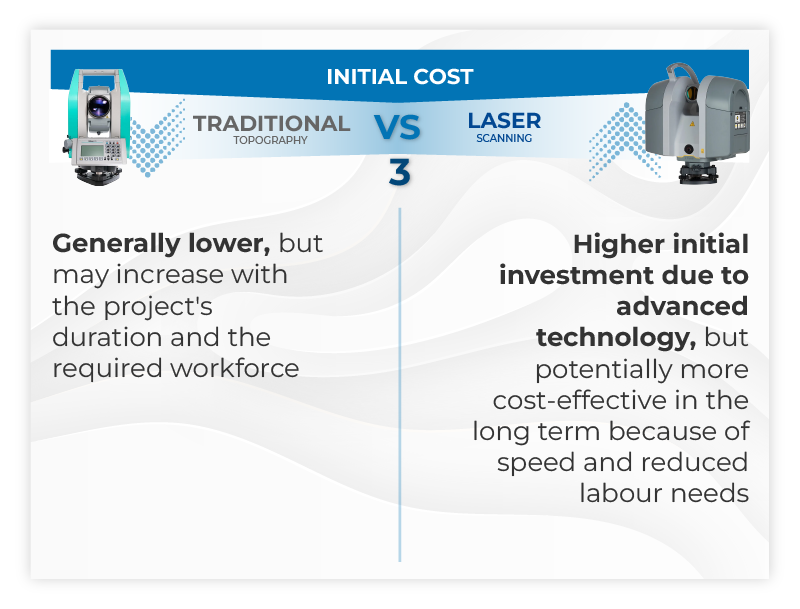 0_3_ING_INITIAL COST