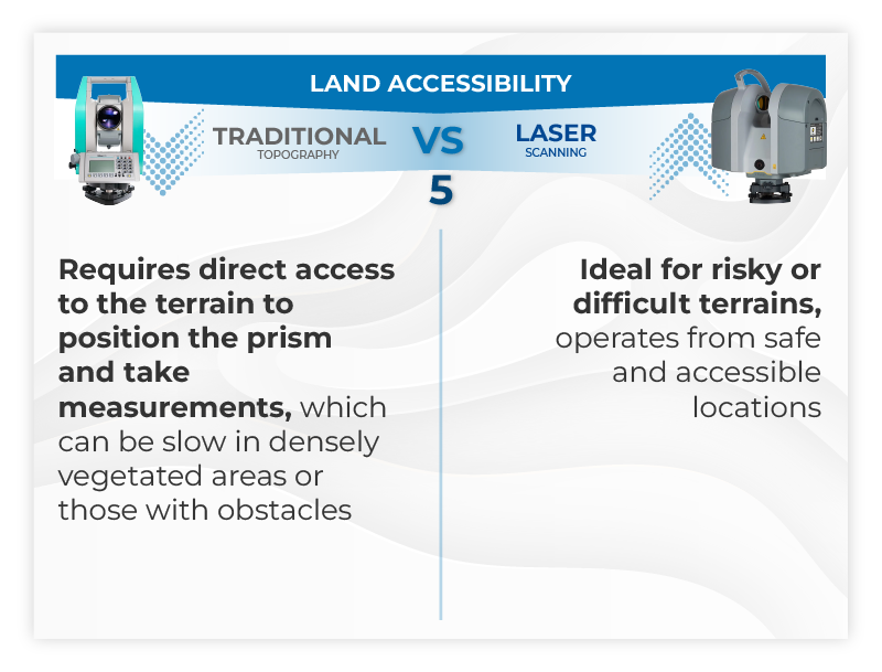 0_5_ING_LAND ACCESSIBILITY