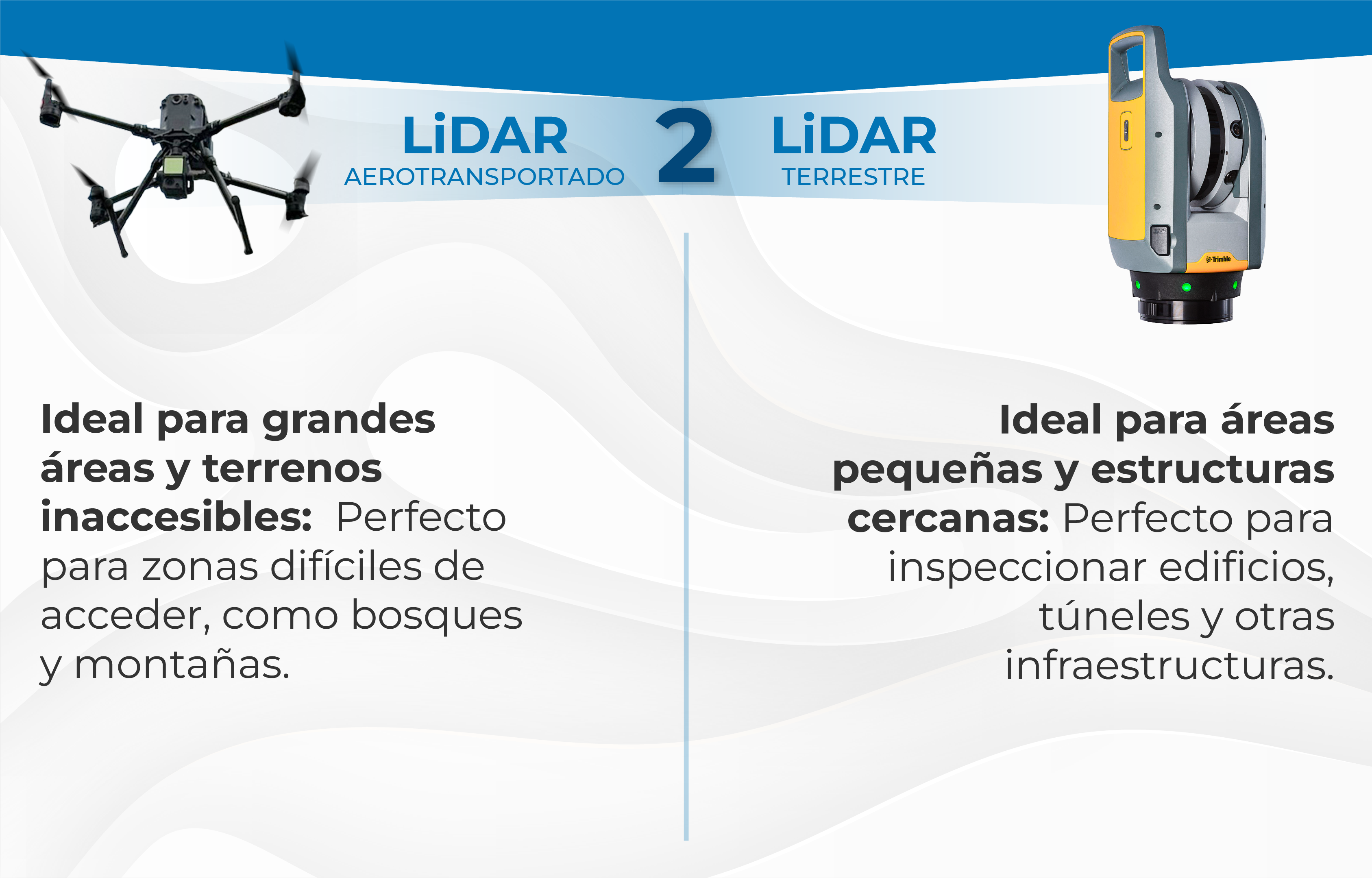 Cuadro comparativo que muestra LiDAR aerotransportado para bosques extensos e inaccesibles y un Escáner Láser LiDAR para la Construcción (LiDAR terrestre) para imágenes detalladas de estructuras más pequeñas como edificios, con descripciones claras de cada método.