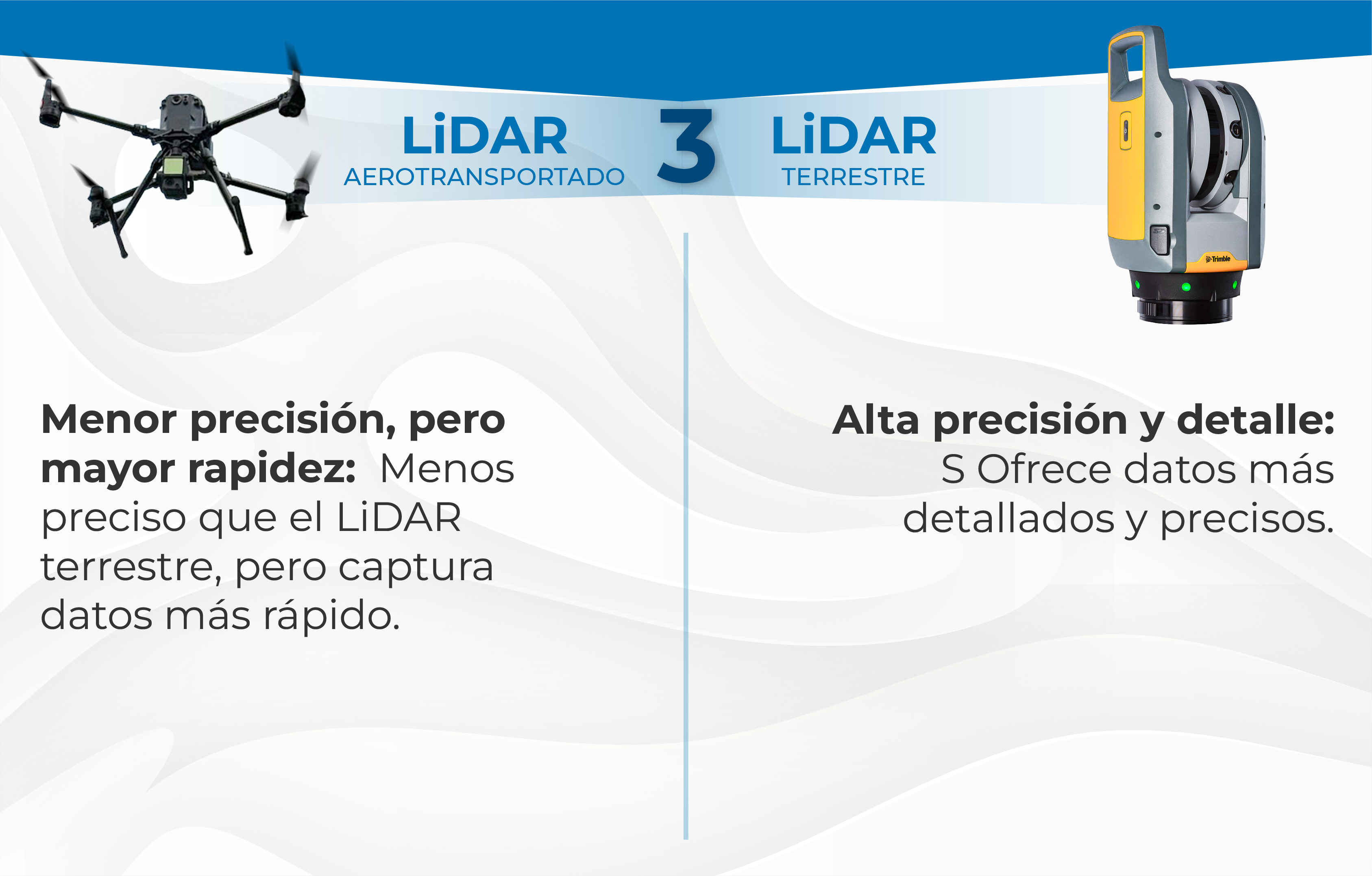 Comparación del LiDAR aerotransportado (dron, más rápido pero menos preciso) con el LiDAR terrestre (Escáner Láser LiDAR para la Construcción, más preciso y detallado), destacando los puntos fuertes y las limitaciones de cada método para los proyectos de construcción.