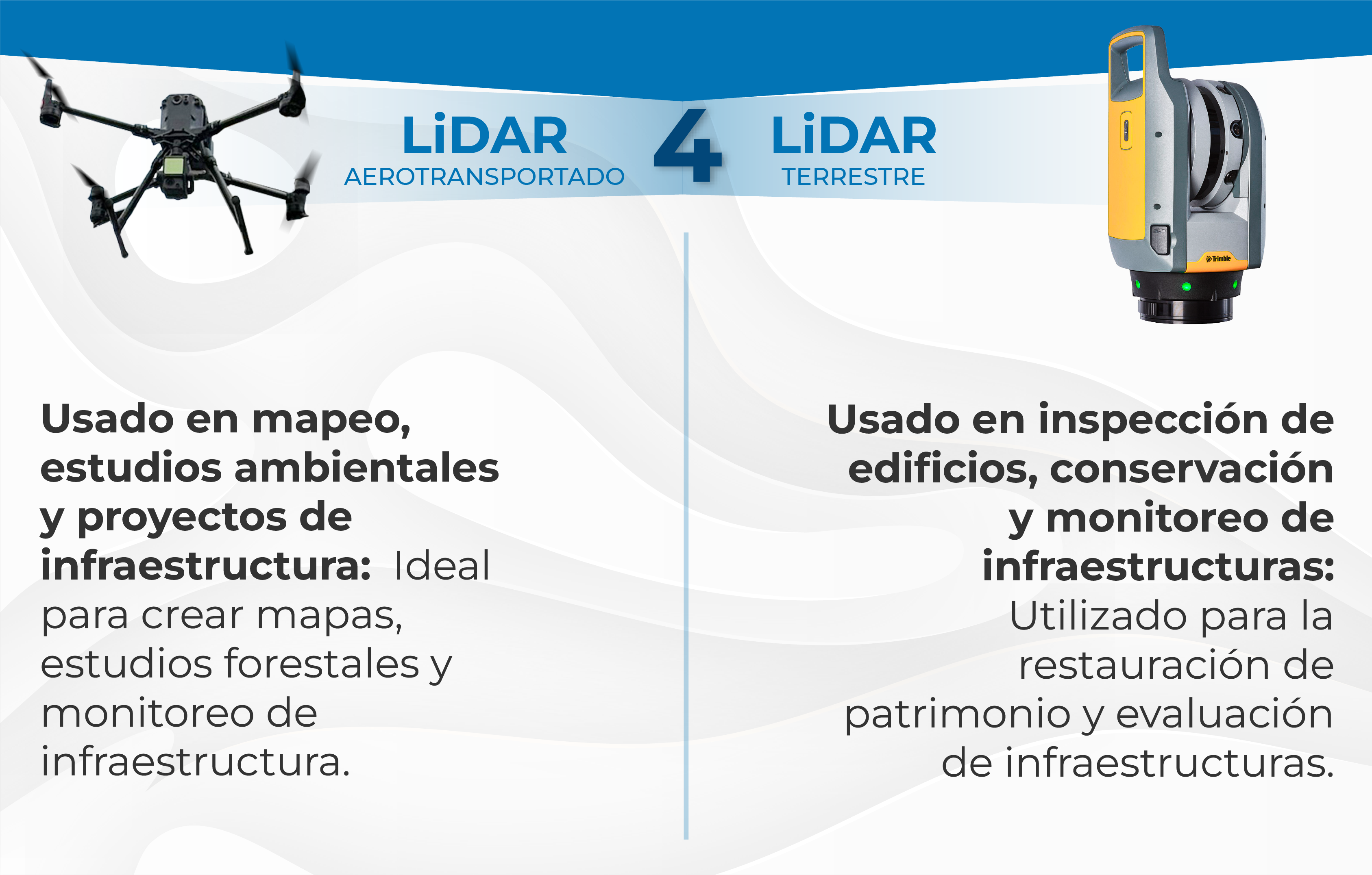 Infografía que compara LiDAR aerotransportado y terrestre, mostrando un dron y un escáner láser LiDAR para la construcción; explica aplicaciones en mapeo ambiental, infraestructura y conservación de edificaciones.