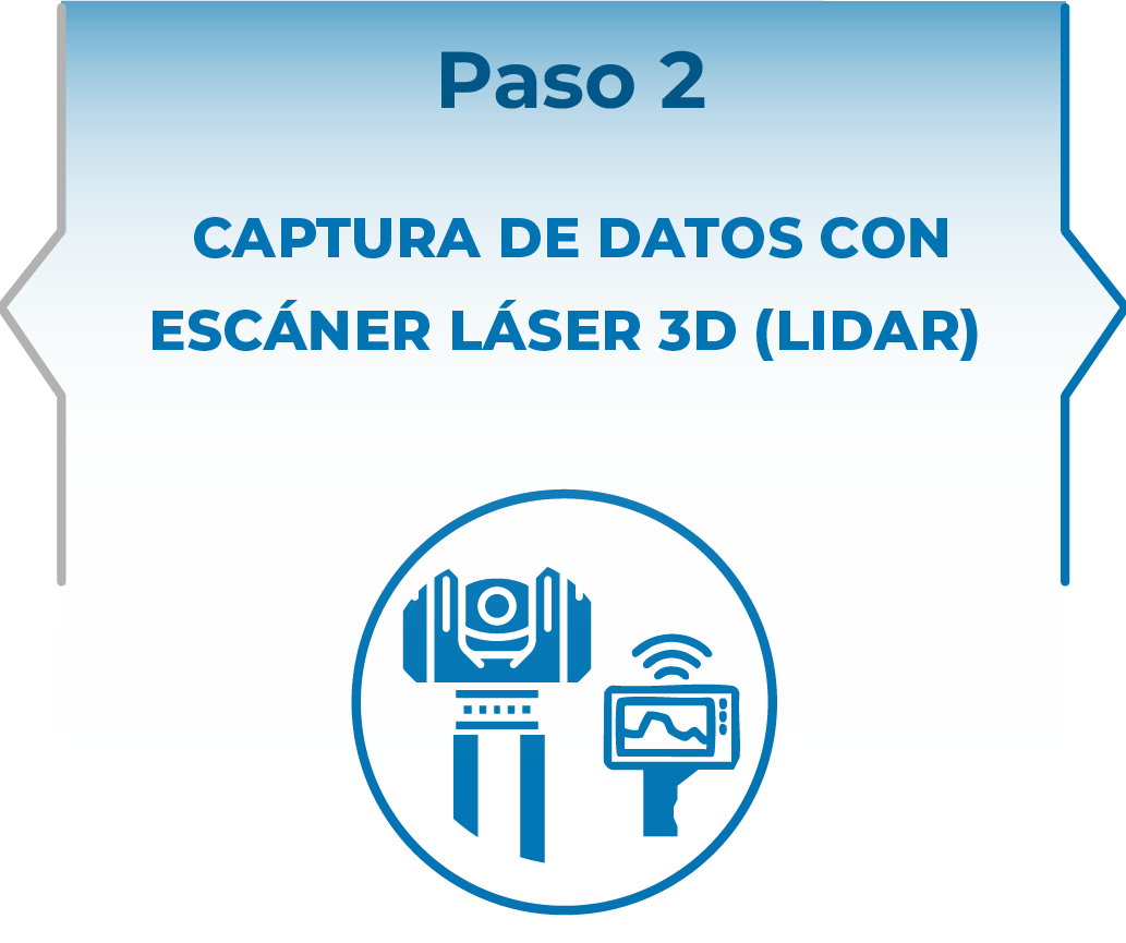 Icono que muestra el Paso 2: Captura de datos con escáner láser 3D (LiDAR industrial), con una ilustración de un escáner láser 3D y un monitor que muestra los datos de escaneado.