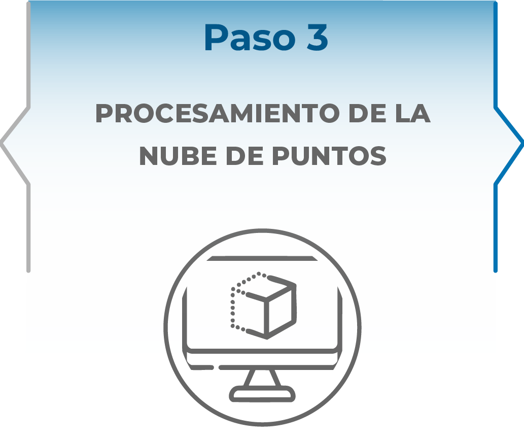 Gráfico con el texto Paso 3: Procesamiento de la nube de puntos LiDAR industrial y un ícono de monitor que muestra un cubo formado por puntos.