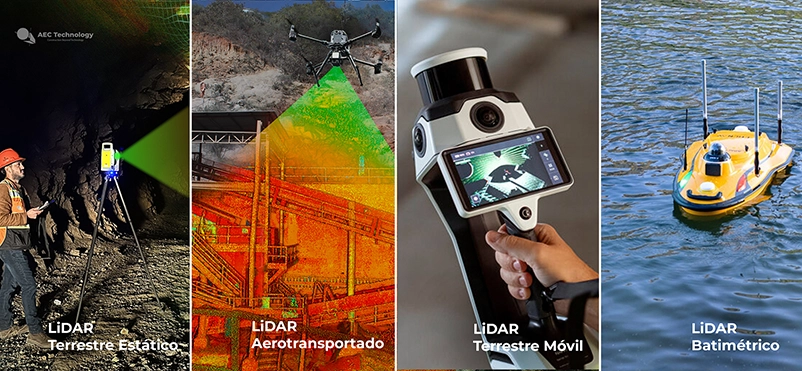 Un collage ilustra cuatro tipos de LiDAR y sus tecnologías avanzadas para la captura de la realidad: terrestre estático (trípode en cueva), aéreo (dron escaneando tierra), móvil terrestre (escáner manual) y batimétrico (bote amarillo en el agua).