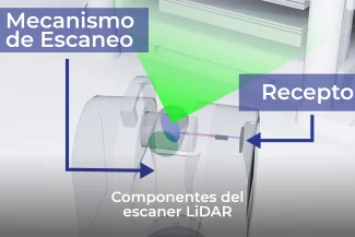 Diagrama en español que ilustra los componentes de la tecnología LiDAR: un "Mecanismo de Escaneo" proyectando un haz verde hacia un "Receptor", con textos y flechas que identifican cada parte.
